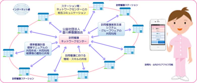 訪問看護ネットワークの概要